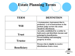 Estate Planning Terms 