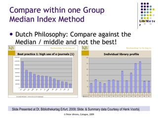 Compare within one Group Median Index Method Dutch Philosophy: Compare against the Median / middle and not the best! Slide Presented at Dt. Bibliothekartag Erfurt, 2009; Slide: & Summary data Courtesy of Henk Voorbij 