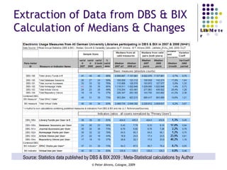 Extraction of Data from DBS & BIX Calculation of Medians & Changes Source: Statistics data published by DBS & BIX 2009 ; Meta-Statistical calculations by Author 