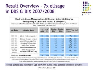 Result Overview – 7x eUsage  in DBS & BIX 2007/2008 Source: Statistics data published by DBS & BIX 2008 & 2009 ; Meta-Statistical calculations by Author 