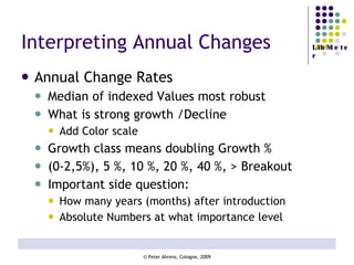 Interpreting Annual Changes Annual Change Rates Median of indexed Values most robust What is strong growth /Decline Add Color scale Growth class means doubling Growth % (0-2,5%), 5 %, 10 %, 20 %, 40 %, > Breakout Important side question: How many years (months) after introduction Absolute Numbers at what importance level 