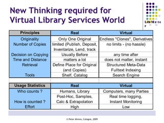 New Thinking required for  Virtual Library Services World 
