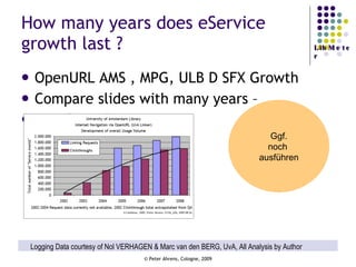 How many years does eService growth last ? OpenURL AMS , MPG, ULB D SFX Growth  Compare slides with many years –  How long does Ggf. noch  ausführen Logging Data courtesy of Nol VERHAGEN & Marc van den BERG, UvA, All Analysis by Author 