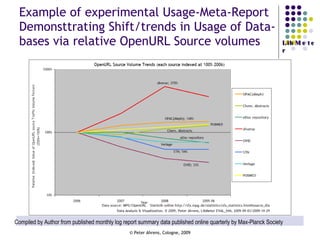Example of experimental Usage-Meta-Report Demonsttrating Shift/trends in Usage of Data-bases via relative OpenURL Source volumes Compiled by Author from published monthly log report summary data published online quarterly by Max-Planck Society  