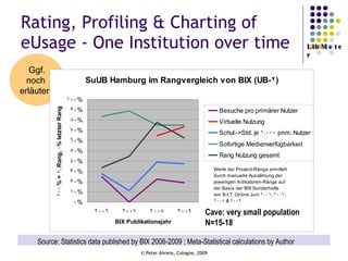 Rating, Profiling & Charting of eUsage - One Institution over time Ggf. noch  erläutern Source: Statistics data published by BIX 2006-2009 ; Meta-Statistical calculations by Author Cave: very small population N=15-18 