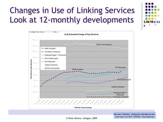 Changes in Use of Linking Services Look at 12-monthly developments Bei den 3 Werten  „Kreische“ Handelt es sich  wohl doch um SFX TARGET informationen 