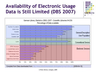 Availability of Electronic Usage Data is Still Limited (DBS 2007) Compiled from Data downloaded from:  http://www.bibliotheksstatistik.de/eingabe/dynrep/index.php  [2009-04-15] 
