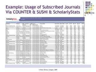Example: Usage of Subscribed Journals Via COUNTER & SUSHI & ScholarlyStats 