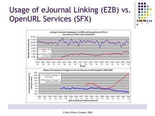 Usage of eJournal Linking (EZB) vs. OpenURL Services (SFX) 