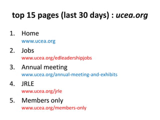 top 15 pages (last 30 days) : ucea.orgHome www.ucea.orgJobswww.ucea.org/edleadershipjobsAnnual meetingwww.ucea.org/annual-meeting-and-exhibitsJRLEwww.ucea.org/jrleMembers onlywww.ucea.org/members-only