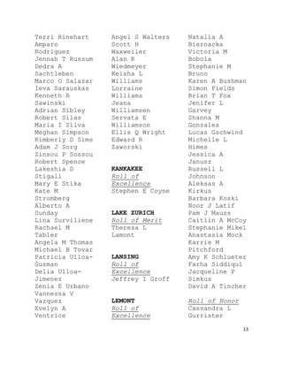 13
Terri Rinehart
Amparo
Rodriguez
Jennah T Russum
Dedra A
Sachtleben
Marco O Salazar
Ieva Sarauskas
Kenneth R
Sawinski
Adrian Sibley
Robert Silas
Maria I Silva
Meghan Simpson
Kimberly D Sims
Adam J Sorg
Zinsou P Sossou
Robert Spence
Lakeshia D
Stigall
Mary E Stika
Kate M
Stromberg
Alberto A
Sunday
Lina Surviliene
Rachael M
Tabler
Angela M Thomas
Michael B Tovar
Patricia Ulloa-
Guzman
Delia Ulloa-
Jimenez
Zenia E Urbano
Vannessa V
Vazquez
Evelyn A
Ventrice
Angel S Walters
Scott H
Waxweiler
Alan R
Wiedmeyer
Keisha L
Williams
Lorraine
Williams
Jeana
Williamsen
Servata E
Williamson
Ellis Q Wright
Edward R
Zaworski
KANKAKEE
Roll of
Excellence
Stephen E Coyne
LAKE ZURICH
Roll of Merit
Theresa L
Lamont
LANSING
Roll of
Excellence
Jeffrey I Groff
LEMONT
Roll of
Excellence
Natalia A
Biernacka
Victoria M
Bobola
Stephanie M
Bruno
Karen A Bushman
Simon Fields
Brian T Fox
Jenifer L
Garvey
Shanna M
Gonzales
Lucas Gschwind
Michelle L
Himes
Jessica A
Janusz
Russell L
Johnson
Aleksas A
Kirkus
Barbara Koski
Noor J Latif
Pam J Mauss
Caitlin A McCoy
Stephanie Mikel
Anastasia Mock
Karrie M
Pitchford
Amy K Schlueter
Farha Siddiqui
Jacqueline P
Simkus
David A Tincher
Roll of Honor
Cassandra L
Gurrister
 