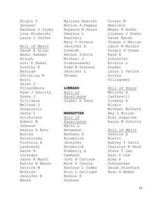 15
Birgit T
Spooner
Barbara S Szuba
Lisa Wlodarski
Laura L Zaffer
Roll of Merit
Sarah A Allen
Abdul Rahman
Aloush
Lori E Baker
Dorothy E
Bertram
Christian M
Bryll
Sarah J
Fitzgibbons
Ryan J Gerrity
Donna J
Gillispie
Melissa J
Gregorovic
Jenna L
Hutchinson
Robert W
Johnson
Regina E Kerr
Monika
Kolasinska
Victoria A
Laskowski
Aaron R
Loranger
Jason R Manzi
Ashley N Mason
Patrick W
McGuire
Jennifer E
Nanak
Mylissa Nowicki
Monica A Pappas
Raymond M Perez
Sabrina L
Reginetz
Mary V Rivera
Jennifer E
Schmidt
Nathan Sikita
Michael J
Slaboszewski
Todd M Stevens
Jennifer L
Thomas
LOMBARD
Roll of
Excellence
Isabel E Pena
MANHATTAN
Roll of
Excellence
Marie L
Bergmann
Bethann G
Broderick
Jennifer
Broderick
Kimberly A
Cammack
John B Cantone
Mark D Conroy
Kathryn L Cumbo
Erin L Galligan
Bonnie K
Gresser
Corynn M
Heerlein
Megan R Hobbs
Lindsey J Hoehn
Sarah Macak
Thomas J Marcum
Jason M Murdie
Sergio G Ojeda
Kara R
Schussler
Kristin L
Snyder
Laura L Verink
Silvia
Villagomez
Roll of Honor
Melissa A
Canfarelli
Lindsay A
Klukis
Michael McGrath
Amy L Miller
Niki Saggione
Aaron M Schultz
Roll of Merit
Jessica A
Blatti
Aubrey T Davis
Charolyn M Heim
Steve T Lee
Sean P Lim
Alex P
Scheuerman
Sarah Stanford
Ryan A Weber
 