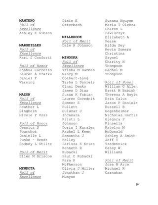 16
MANTENO
Roll of
Excellence
Ashley E Gibson
MARSEILLES
Roll of
Excellence
Kari J Conforti
Roll of Honor
Joshua Carretto
Lauren A Drafke
Daniel F
Warning
MAZON
Roll of
Excellence
Heather L
Bingheim
Nicole F Voss
Roll of Honor
Jessica S
Pourchot
Danielle L
Punke - Bendt
Rodney L Stiltz
Roll of Merit
Ellen M Briscoe
MENDOTA
Roll of
Excellence
Dixie E
Otterbach
MILLBROOK
Roll of Merit
Dale A Johnson
MINOOKA
Roll of
Excellence
Trisha M Barnes
Nancy M
Colbert-Lang
Tasha L Daniels
Ginni Demko
James D Diaz
Susan K Fabian
Lauren Govednik
Sommer S
Hullett
Guluzar J
Incekara
Kristi L
Johnson
Doris I Karales
Rachel L Keen
Samantha J
Kelley
Larissa E Kries
Kenneth R
Kubacki
Paul C Kubacki
Kara K
McPherson
Olivia J Miller
Jonathan J
Munyon
Susana Nguyen
Maria T Olvera
Sharon L
Pawluczyk
Elizabeth A
Pease
Hilda Sey
Kevin Somers
Christina
Szymel
Charity N
Thompson
Rachel M
Thompson
Roll of Honor
William G Allen
Brett M Babich
Theresa A Boyle
Erin Calus
Jason P Daniels
Russell B
Gegenheimer
Nicholas Harris
Gregory P
Kinsella
Katelyn M
McDonald
Ashley A Smith
Jeff T
Tredennick
Casey W
Williams
Roll of Merit
Jose N Arce
Michael R
Carnahan
 