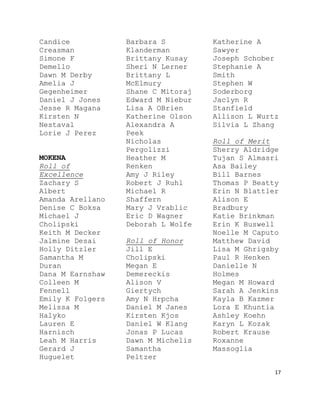 17
Candice
Creasman
Simone F
Demello
Dawn M Derby
Amelia J
Gegenheimer
Daniel J Jones
Jesse R Magana
Kirsten N
Nestaval
Lorie J Perez
MOKENA
Roll of
Excellence
Zachary S
Albert
Amanda Arellano
Denise C Boksa
Michael J
Cholipski
Keith M Decker
Jalmine Desai
Holly Ditzler
Samantha M
Duran
Dana M Earnshaw
Colleen M
Fennell
Emily K Folgers
Melissa M
Halyko
Lauren E
Harnisch
Leah M Harris
Gerard J
Huguelet
Barbara S
Klanderman
Brittany Kusay
Sheri N Lerner
Brittany L
McElmury
Shane C Mitoraj
Edward M Niebur
Lisa A OBrien
Katherine Olson
Alexandra A
Peek
Nicholas
Pergolizzi
Heather M
Renken
Amy J Riley
Robert J Ruhl
Michael R
Shaffern
Mary J Vrablic
Eric D Wagner
Deborah L Wolfe
Roll of Honor
Jill E
Cholipski
Megan E
Demereckis
Alison V
Giertych
Amy N Hrpcha
Daniel M Janes
Kirsten Kjos
Daniel W Klang
Jonas P Lucas
Dawn M Michelis
Samantha
Peltzer
Katherine A
Sawyer
Joseph Schober
Stephanie A
Smith
Stephen W
Soderborg
Jaclyn R
Stanfield
Allison L Wurtz
Silvia L Zhang
Roll of Merit
Sherry Aldridge
Tujan S Almasri
Asa Bailey
Bill Barnes
Thomas P Beatty
Erin N Blattler
Alison E
Bradbury
Katie Brinkman
Erin K Buswell
Noelle M Caputo
Matthew David
Lisa M Ghrigsby
Paul R Henken
Danielle N
Holmes
Megan M Howard
Sarah A Jenkins
Kayla B Kazmer
Lora E Khuntia
Ashley Koehn
Karyn L Kozak
Robert Krause
Roxanne
Massoglia
 