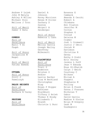 21
Andrew P Lojek
John M Matyja
Ashley R Miller
Michael Rizo
Melissa J Troc
Roll of Merit
Samer Z Bata
OSWEGO
Roll of
Excellence
Basil T Al
Faqeh
Roll of Honor
Jacqueline M
Nagel
Roll of Merit
Fatima Ahmedi
OTTAWA
Roll of Honor
Scott J
Pawelczyk
PALOS HEIGHTS
Roll of
Excellence
Barbara A Carey
PEOTONE
Roll of
Excellence
Daniel A
Johnson
Kacey Morrison
Renee M Oliver
Zachary D
Sasnow
Abigail A
Swidergal
Roll of Honor
Rebecca L Cann
Roll of Merit
Melisa Garcia
Joseph Malloy
Geoffrey
McDermott
PLAINFIELD
Roll of
Excellence
Traci S
Anderson
Kristen S
Andler
Leslie Barker
Lisa M Berkland
Christopher
Biag
Bryan P Bigger
Kathleen
Blackburn
Tiffany S Bolek
Thomas E Brady
Elizabeth C
Brandt
Christie L Burr
Breanna E
Cammack
Amanda E Cecchi
Robert A
Chlebana
Ann Cluxton
Jennifer M
Colton
Stephen G
Conrad
Delaina M
Cramer
Jodi L Cromwell
Justin J DAtri
Josiah M
Davidson
Christine R
Devea
Kathy G Diehl
Eric Dooley
Jaimie L Duff
Jean V Edrada
Enas El-Khatib
Calyn J Emich
Courtney C
Eriksen
Miriam A
Faggett
Stephanie M
Failing
Brian A Frank
Donna J Franzen
Nicholas T
Gabor
David Garcia
Nadine R Gielow
Brian M Gregory
Leah M
Guadagnoli
 