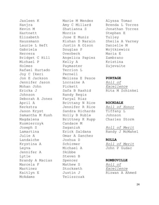 24
Jasleen K
Hanjra
Kevin M
Hartnett
Elizabeth
Haussmann
Laurie L Heft
Gabriela
Herrera
Bridget C Hill
Michael P
Holmes
Rafael Hurtado
Joy C Ikeri
Jon E Jackson
Jennifer Jason
Mohan John
Ericka J
Johnson
Deborah A Jones
April A
Kerkstra
Jason Kryst
Samantha M Kush
Magdalena
Kusmierczyk
Joseph S
Lamartina
Julie A
Landaiche
Krystina A
Leyva
Jennifer A
Lytle
Brandy A Macias
Marcela F
Martinez
Kaitlyn E
McAdams
Marie M Mendes
Amy C Millard
Shatianna S
Morris
Jose E Muniz
Kishan D Narain
Justin A Olson
Douglas P
Overbeck
Angelica Papiez
Kelly A
Paymaster
Terrion L
Pernell
Melissa E Pesce
Lorraine A
Pickett
Safa B Rashid
Randy Regis
Faryal Riaz
Brittany N Rice
Jennifer R Rice
Sandra Richards
Holly B Ruble
Brittney K Rupp
Candace M
Saganiuk
Erick Saldana
Omar A Sanchez
Joshua D
Schirmer
Michael A
Skibbe
Steven B
Spencer
Mathew S
Stockseth
Justin J
Teliszczak
Alyssa Tomac
Brenda L Torres
Jonathan Torres
Stephen E
Tulley
Sheila A Varney
Danielle M
Wojtkiewicz
Maria E
Zambrano
Kristina
Zujevaite
PORTAGE
Roll of
Excellence
Rita M Schinkel
ROCKDALE
Roll of Honor
Tiffany L
Johnson
Charles Storm
Roll of Merit
Randy J McMahel
ROLLA
Roll of Merit
John P Gudac
ROMEOVILLE
Roll of
Excellence
Rizwan A Ahmed
 