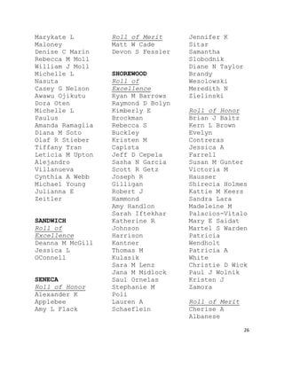 26
Marykate L
Maloney
Denise C Marin
Rebecca M Moll
William J Moll
Michelle L
Nasuta
Casey G Nelson
Awawu Ojikutu
Dora Oten
Michelle L
Paulus
Amanda Ramaglia
Diana M Soto
Olaf R Stieber
Tiffany Tran
Leticia M Upton
Alejandro
Villanueva
Cynthia A Webb
Michael Young
Julianna E
Zeitler
SANDWICH
Roll of
Excellence
Deanna M McGill
Jessica L
OConnell
SENECA
Roll of Honor
Alexander K
Applebee
Amy L Flack
Roll of Merit
Matt W Cade
Devon S Fessler
SHOREWOOD
Roll of
Excellence
Ryan M Barrows
Raymond D Bolyn
Kimberly E
Brockman
Rebecca S
Buckley
Kristen M
Capista
Jeff D Cepela
Sasha N Garcia
Scott R Getz
Joseph R
Gilligan
Robert J
Hammond
Amy Handlon
Sarah Iftekhar
Katherine R
Johnson
Harrison
Kantner
Thomas M
Kulasik
Sara M Lenz
Jana M Midlock
Saul Ornelas
Stephanie M
Poli
Lauren A
Schaeflein
Jennifer K
Sitar
Samantha
Slobodnik
Diane N Taylor
Brandy
Wesolowski
Meredith N
Zielinski
Roll of Honor
Brian J Baltz
Kern L Brown
Evelyn
Contreras
Jessica A
Farrell
Susan M Gunter
Victoria M
Hausser
Shirecia Holmes
Kattie M Keers
Sandra Lara
Madeleine M
Palacios-Vitalo
Mary E Saidat
Martel S Warden
Patricia
Wendholt
Patricia A
White
Christie D Wick
Paul J Wolnik
Kristen J
Zamora
Roll of Merit
Cherise A
Albanese
 