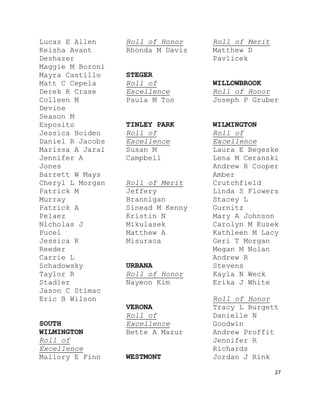 27
Lucas E Allen
Keisha Avant
Deshazer
Maggie M Boroni
Mayra Castillo
Matt C Cepela
Derek R Crase
Colleen M
Devine
Season M
Esposito
Jessica Hoiden
Daniel R Jacobs
Marissa A Jaral
Jennifer A
Jones
Barrett W Mays
Cheryl L Morgan
Patrick M
Murray
Patrick A
Pelaez
Nicholas J
Pucel
Jessica R
Reeder
Carrie L
Schadowsky
Taylor R
Stadler
Jason C Stimac
Eric B Wilson
SOUTH
WILMINGTON
Roll of
Excellence
Mallory E Finn
Roll of Honor
Rhonda M Davis
STEGER
Roll of
Excellence
Paula M Ton
TINLEY PARK
Roll of
Excellence
Susan M
Campbell
Roll of Merit
Jeffery
Brannigan
Sinead M Kenny
Kristin N
Mikulasek
Matthew A
Misuraca
URBANA
Roll of Honor
Nayeon Kim
VERONA
Roll of
Excellence
Bette A Mazur
WESTMONT
Roll of Merit
Matthew D
Pavlicek
WILLOWBROOK
Roll of Honor
Joseph P Gruber
WILMINGTON
Roll of
Excellence
Laura E Begeske
Lena M Ceranski
Andrew R Cooper
Amber
Crutchfield
Linda S Flowers
Stacey L
Gurnitz
Mary A Johnson
Carolyn M Kusek
Kathleen M Lacy
Geri T Morgan
Megan M Nolan
Andrew R
Stevens
Kayla N Weck
Erika J White
Roll of Honor
Tracy L Burgett
Danielle N
Goodwin
Andrew Proffit
Jennifer R
Richards
Jordan J Rink
 