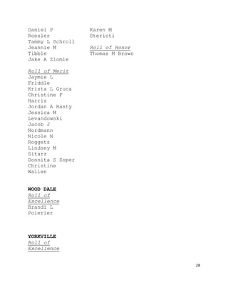28
Daniel P
Roesler
Tammy L Schroll
Jeannie M
Tibble
Jake A Zlomie
Roll of Merit
Jaymie L
Friddle
Krista L Gruca
Christine F
Harris
Jordan A Hasty
Jessica M
Levandowski
Jacob J
Nordmann
Nicole N
Roggetz
Lindsey M
Sitarz
Donnita S Soper
Christine
Wallen
WOOD DALE
Roll of
Excellence
Brandi L
Poierier
YORKVILLE
Roll of
Excellence
Karen M
Sterioti
Roll of Honor
Thomas M Brown
 