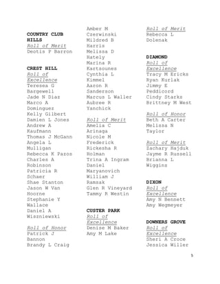 5
COUNTRY CLUB
HILLS
Roll of Merit
Deotis P Barron
CREST HILL
Roll of
Excellence
Teresea G
Bargewell
Jade N Diaz
Marco A
Dominguez
Kelly Gilbert
Damien L Jones
Andrew A
Kaufmann
Thomas J McGann
Angela L
Mulligan
Rebecca K Pazos
Charles A
Robinson
Patricia R
Schaer
Shae Stanton
Jason W Van
Hoorne
Stephanie Y
Wallace
Daniel A
Wiszniewski
Roll of Honor
Patrick J
Bannon
Brandy L Craig
Amber M
Czerwinski
Mildred B
Harris
Melissa D
Hately
Marina R
Kartsounes
Cynthia L
Kimmel
Aaron R
Sanderson
Marcus L Waller
Aubree R
Yanchick
Roll of Merit
Amelia C
Arinaga
Nicole M
Frederick
Rickesha R
Holman
Trina A Ingram
Daniel
Maryanovich
William J
Ramsak
Glen R Vineyard
Tammy R Westin
CUSTER PARK
Roll of
Excellence
Denise M Baker
Amy M Lake
Roll of Merit
Rebecca L
Dolenak
DIAMOND
Roll of
Excellence
Tracy M Ericks
Ryan Kurlak
Jimmy E
Peddicord
Cindy Starks
Brittney M West
Roll of Honor
Beth A Carter
Melissa N
Taylor
Roll of Merit
Zachary Hajduk
Jayme R Russell
Brianna L
Wiggins
DIXON
Roll of
Excellence
Amy N Bennett
Amy Wegmeyer
DOWNERS GROVE
Roll of
Excellence
Sheri A Croce
Jessica Willer
 