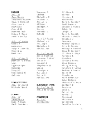 6
DWIGHT
Roll of
Excellence
Leighann Baylie
Dawn E Bennett
Jonathan M
Bulthuis
Cheryl M
Butterfield
Brian R Krug
Seth E McCoy
Roll of Honor
Grant M
Augustus
Jody A Luttrell
Cherri A
Martinez
Roll of Merit
Matthew O Edwin
Lori
Eggenberger
Qendrim
Kongjeli
Christine M
Salinas
EDWARDSVILLE
Roll of Merit
Nichole Ward
ELWOOD
Roll of
Excellence
Kyle A Blum
Hank Brockett
Breanne J
Cromer
Michelle K
Galbreath
Jaclyn L
Gilbert
Bridget M
Herzog
Vanessa L
McNeff
Roll of Honor
Kimberly C
Phillips
Nicholas S
Vithoulkas
Roll of Merit
Scott Bartels
Roxanne J Graf
Sarah G
Langheld
Stephanie N
Lopez
Carolyn V
Mulligan
Maria Z
Vithoulkas
EVERGREEN PARK
Roll of Merit
Jamie M Peters
FRANKFORT
Roll of
Excellence
Jillian L
Barnas
Michael P
Bonifacio
Tori L Buckley
Todd Buretz
Donald S Clark
Robin R
Coughlin
Erin L Cyplik
Sharon L Delia
Douglas J
Deorsey
Audrey Depaola
Kyle R Gasser
Ashley A Gawron
Gina N Gerloff
Jillian N Gray
Marissa L
Higgins
Violeta Hoxha
Ying Kersey
Emily M Lang
Matthew C Layne
Andrew W Lewis
Trina M
Linklater
Mark McArthur
John McCown
Theodore A Mora
Jeffrey D
Panozzo
Dena L
Petraitis
Rachel C
Richmond
Shannon N
Sajkowski
Jenelle Sanders
 