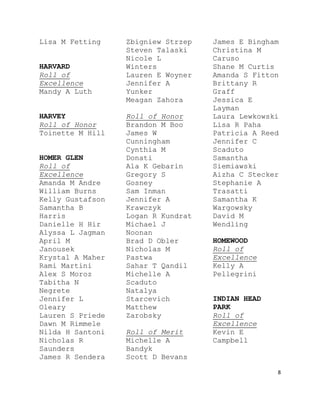 8
Lisa M Fetting
HARVARD
Roll of
Excellence
Mandy A Luth
HARVEY
Roll of Honor
Toinette M Hill
HOMER GLEN
Roll of
Excellence
Amanda M Andre
William Burns
Kelly Gustafson
Samantha B
Harris
Danielle H Hir
Alyssa L Jagman
April M
Janousek
Krystal A Maher
Rami Martini
Alex S Moroz
Tabitha N
Negrete
Jennifer L
Oleary
Lauren S Priede
Dawn M Rimmele
Nilda H Santoni
Nicholas R
Saunders
James R Sendera
Zbigniew Strzep
Steven Talaski
Nicole L
Winters
Lauren E Woyner
Jennifer A
Yunker
Meagan Zahora
Roll of Honor
Brandon M Boo
James W
Cunningham
Cynthia M
Donati
Ala K Gebarin
Gregory S
Gosney
Sam Inman
Jennifer A
Krawczyk
Logan R Kundrat
Michael J
Noonan
Brad D Obler
Nicholas M
Pastwa
Sahar T Qandil
Michelle A
Scaduto
Natalya
Starcevich
Matthew
Zarobsky
Roll of Merit
Michelle A
Bandyk
Scott D Bevans
James E Bingham
Christina M
Caruso
Shane M Curtis
Amanda S Fitton
Brittany R
Graff
Jessica E
Layman
Laura Lewkowski
Lisa R Paha
Patricia A Reed
Jennifer C
Scaduto
Samantha
Siemiawski
Aizha C Stecker
Stephanie A
Trasatti
Samantha K
Wargowsky
David M
Wendling
HOMEWOOD
Roll of
Excellence
Kelly A
Pellegrini
INDIAN HEAD
PARK
Roll of
Excellence
Kevin E
Campbell
 