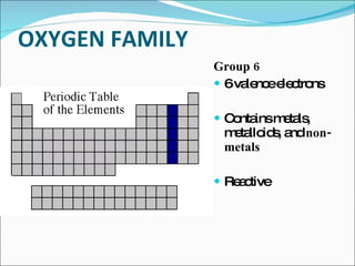 OXYGEN FAMILY  Group 6 6 valence electrons  Contains metals, metalloids, and  non-metals Reactive 