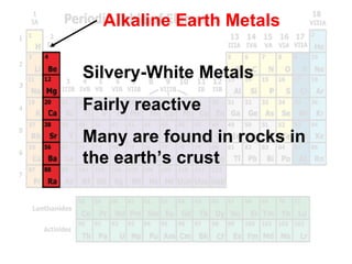 Alkaline Earth Metals Silvery-White Metals Fairly reactive Many are found in rocks in the earth’s crust 