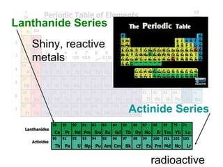 Lanthanide Series Actinide Series Shiny, reactive metals radioactive 