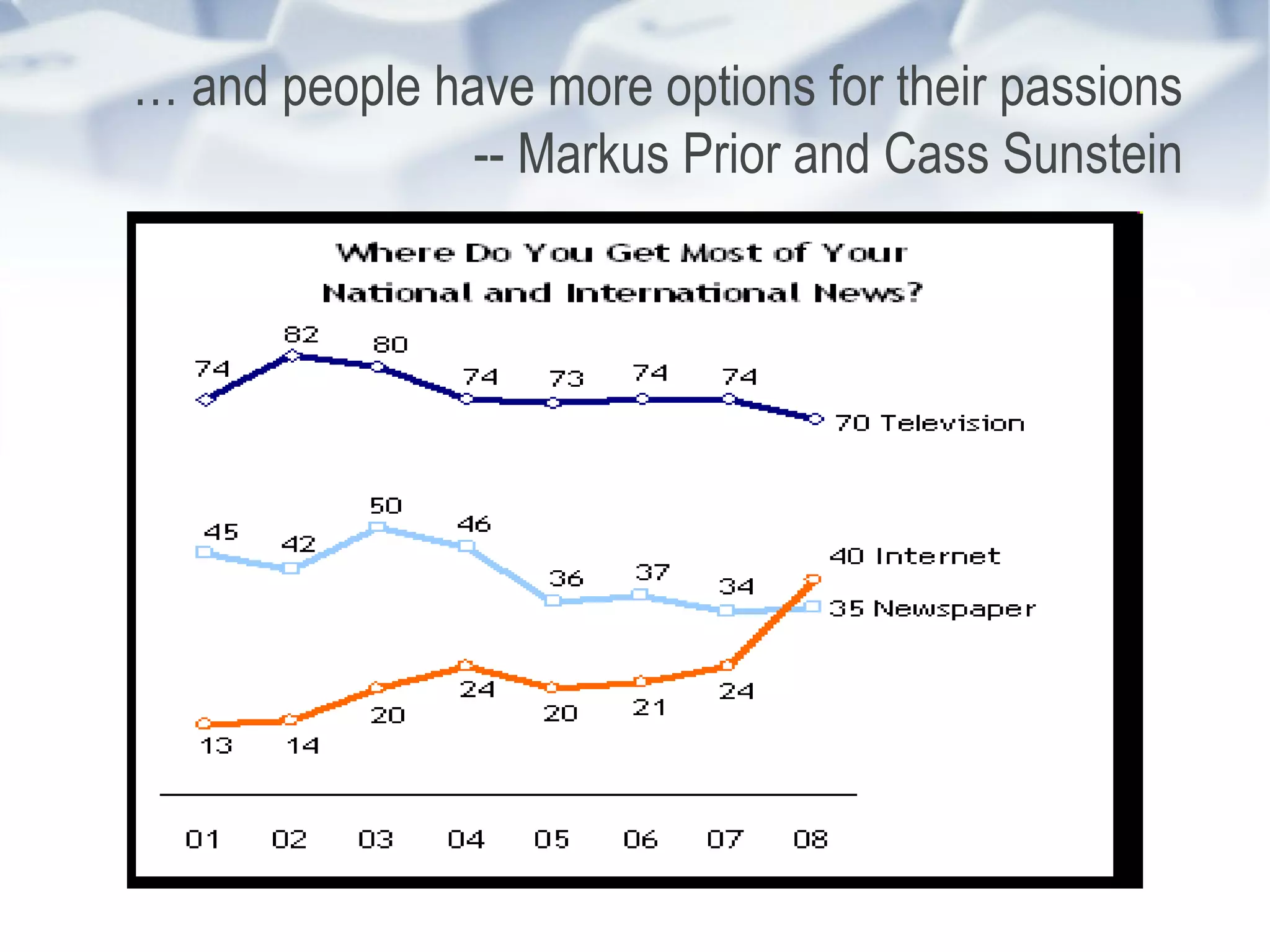 …  and people have more options for their passions -- Markus Prior and Cass Sunstein 