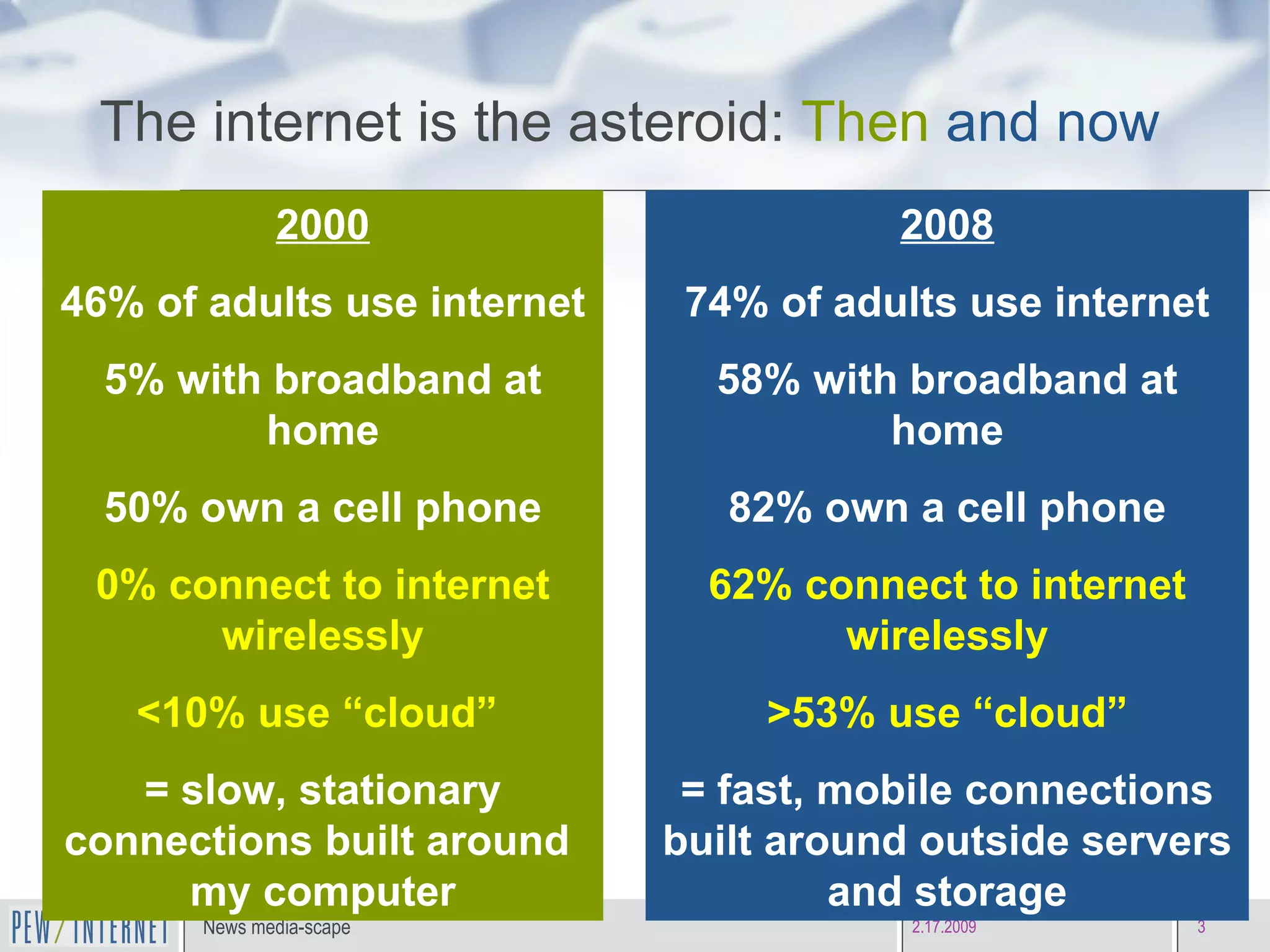 2000 46% of adults use internet 5% with broadband at home 50% own a cell phone 0% connect to internet wirelessly <10% use “cloud”  = slow, stationary connections built around  my computer The internet is the asteroid:  Then   and now 2008 74% of adults use internet 58% with broadband at home 82% own a cell phone 62% connect to internet wirelessly >53% use “cloud” = fast, mobile connections built around outside servers and storage 