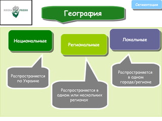 Распространяется  в одном городе/регионе Распространяется в одном или нескольких регионах  Распространяется по Украине Сегментация География Национальные Региональные Локальные 