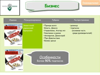 Еженедельные Бизнес Особенности Более  50%  подписка Издание Позиционирование Рубрики Распространение Бизнес Знамя юной украинской буржуазии Прежде всего Власть, Деньги Управление, Альтер эго Компании и рынки Автократия, Домострой Про Довольствие Бизнес-досье розница подписка  (основная часть  среди руководителей) 