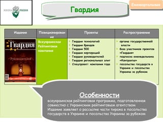 Гвардия Ежеквартальные Особенности всеукраинская рейтинговая программа, подготовленная совместно с Украинским рейтинговым агентством  Издание заявляет о рассылке части тиража в посольства государств в Украине и посольства Украины за рубежом  Издание Позиционирование Проекты Распространение Гвардия Всеукраинская  Рейтинговая компания Гвардия технологий Гвардия брендов  Гвардия 500  Гвардия корпораций  Гвардия руководителей  Гвардия региональных элит Спецпроект: компания года органы государственной  власти  база участников проектов «Гвардия»  подписка еженедельника «Контракты»  посольства государств в Украине и посольства Украины за рубежом 
