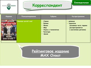 Еженедельные Корреспондент Рейтинговое издание MAX  Охват Издание Позиционирование Рубрики Распространение Корреспондент Выводы делай сам!  Страна Бизнес  Жизнь Мир  Наука и технологии Культура Архив розница подписка  (основная часть тиража  распространяется  в восточном регионе) 