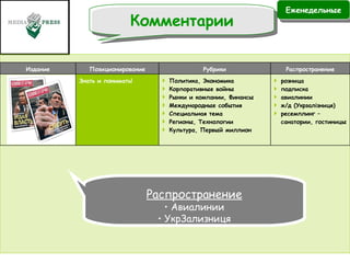 Еженедельные Комментарии Распространение Авиалинии УкрЗализниця Издание Позиционирование Рубрики Распространение Комментарии Знать и понимать! Политика, Экономика Корпоративные войны Рынки и компании, Финансы Международные события Специальная тема Регионы, Технологии Культура, Первый миллион розница подписка авиалинии ж/д (Укрзал ізниця) ресемплинг – санатории, гостиниц ы 