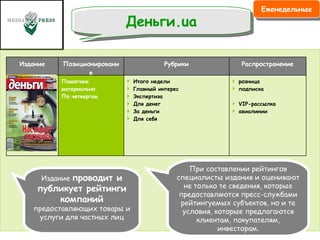 При составлении рейтингов специалисты издания и оценивают не только те сведения, которые предоставляются пресс-службами рейтингуемых субъектов, но и те условия, которые предлагаются клиентам, покупателям, инвесторам. Издание  проводит и публикует рейтинги компаний  предоставляющих товары и услуги для частных лиц Деньги .ua Еженедельные Издание Позиционирование Рубрики Распространение Деньги Помогаем материально По четвергам  Итого недели Главный интерес Экспертиза  Для денег За деньги Для себя розница подписка  VIP-рассылка авиалинии 