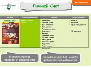 Ежемесячные Личный Счет В каждом номере проводятся спецпроекты Возможно заказ без наценок редакционных материалов Издание Позиционирование Рубрики Распространение Личный счет Журнал о ваших деньгах Что нового Честное слово  День вложения Калькулятор Рискованное дело Спекулянт Метраж  Семейное дело  Частный случай Тест-Драйв Длинный гудок Pulp fiction Клептомания Статистика розница  подписка  курьерская доставка  VIP-рассылка 