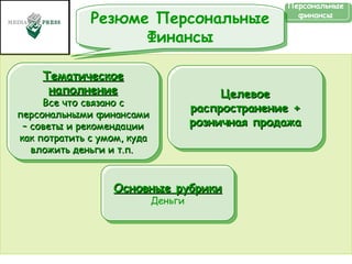 Персональные финансы Целевое распространение + розничная продажа Основные рубрики Деньги Тематическое наполнение Все что связано с персональными финансами – советы и рекомендации как потратить с умом, куда вложить деньги и т.п.  Резюме Персональные Финансы 