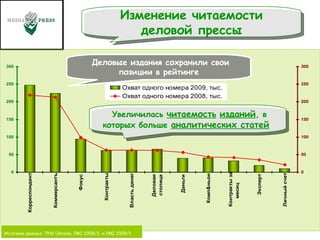 Источник данных:  TNS Ukraine, PMI 2008/2   и  PMI 200 9 / 1 Деловые издания сохранили свои позиции в рейтинге Увеличилась  читаемость   изданий , в которых больше  аналитических статей   Изменение читаемости деловой прессы 