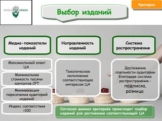 Направленность  изданий  Медиа-показатели изданий Система распространения  Тематическое наполнение соответствующее интересам ЦА Максимальный охват ЦА  Достижение лояльности аудитории благодаря системе распространения -  подписка , розница   Минимальная стоимость тысячи контактов  CPT Минимизация пересечения аудиторий изданий Индекс соответствия  >100 Критерии Выбор изданий Согласно данных критериев происходит подбор изданий для достижения соответствующей ЦА 