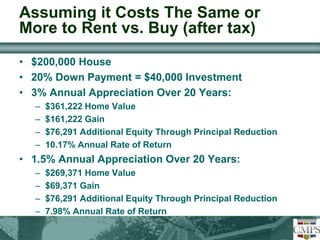 Assuming it Costs The Same or 
More to Rent vs. Buy (after tax) 
• $200,000 House 
• 20% Down Payment = $40,000 Investment 
• 3% Annual Appreciation Over 20 Years: 
– $361,222 Home Value 
– $161,222 Gain 
– $76,291 Additional Equity Through Principal Reduction 
– 10.17% Annual Rate of Return 
• 1.5% Annual Appreciation Over 20 Years: 
– $269,371 Home Value 
– $69,371 Gain 
– $76,291 Additional Equity Through Principal Reduction 
– 7.98% Annual Rate of Return 
 