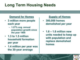 Long Term Housing Needs 
Demand for Homes 
• 3 million more people 
each year 
– 1.27% avg. annual 
population growth since 
the year 1900 
• 1.3 to 1.5 million 
household formation 
per year 
• 1.4 million per year was 
the 30-year average 
Supply of Homes 
• 300,000 homes 
demolished per year 
• 1.6 – 1.8 million new 
units needed to keep up 
with population and 
replace demolished 
homes 
 
