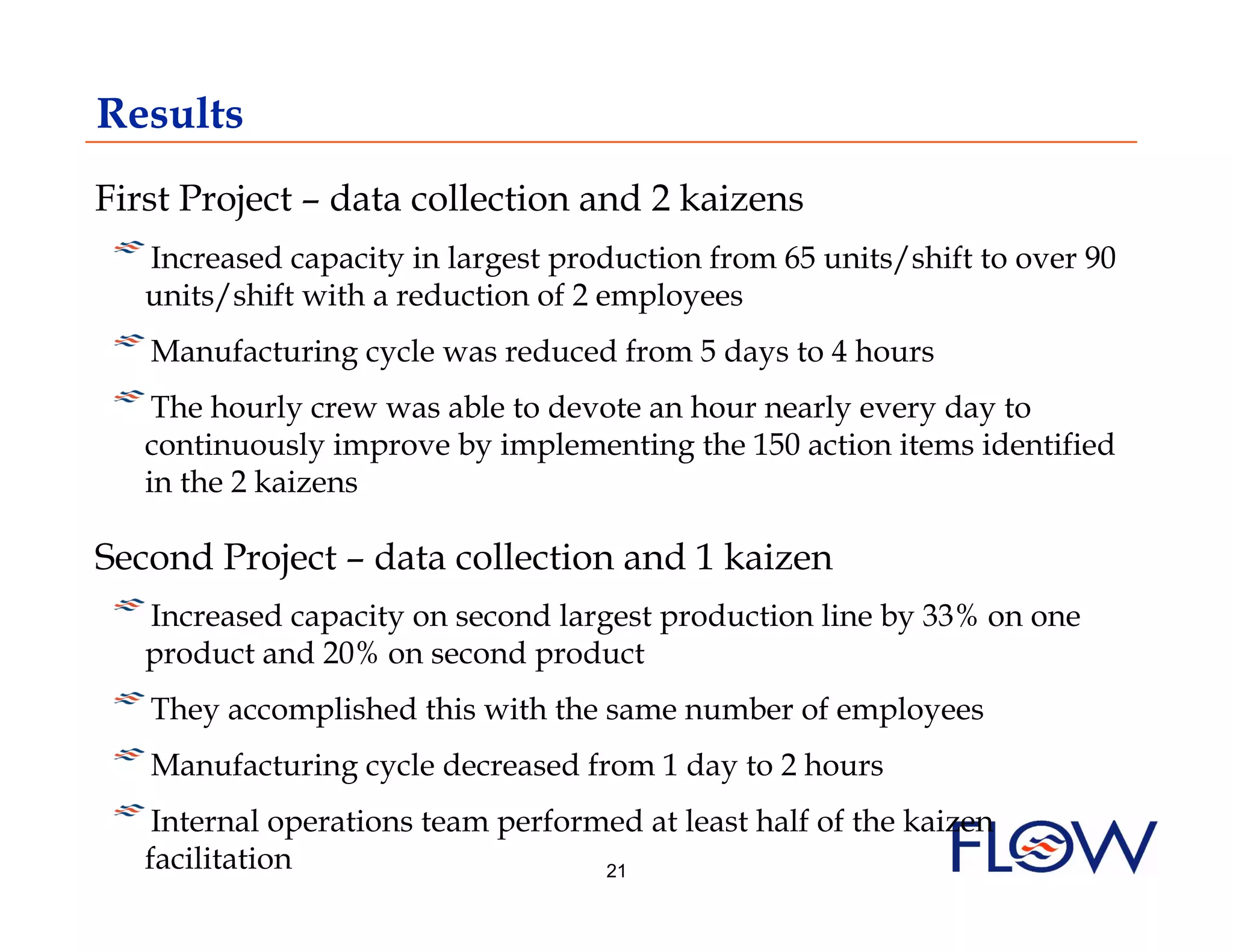 Results
First Project – data collection and 2 kaizens
!  Increased capacity in largest production from 65 units/shift to over 90
  units/shift with a reduction of 2 employees
!  Manufacturing cycle was reduced from 5 days to 4 hours
! The hourly crew was able to devote an hour nearly every day to
    
   continuously improve by implementing the 150 action items identified
   in the 2 kaizens

Second Project – data collection and 1 kaizen
!  Increased capacity on second largest production line by 33% on one
  product and 20% on second product
!  They accomplished this with the same number of employees
! Manufacturing cycle decreased from 1 day to 2 hours
    
! I nternal operations team performed at least half of the kaizen
   facilitation                     21
 