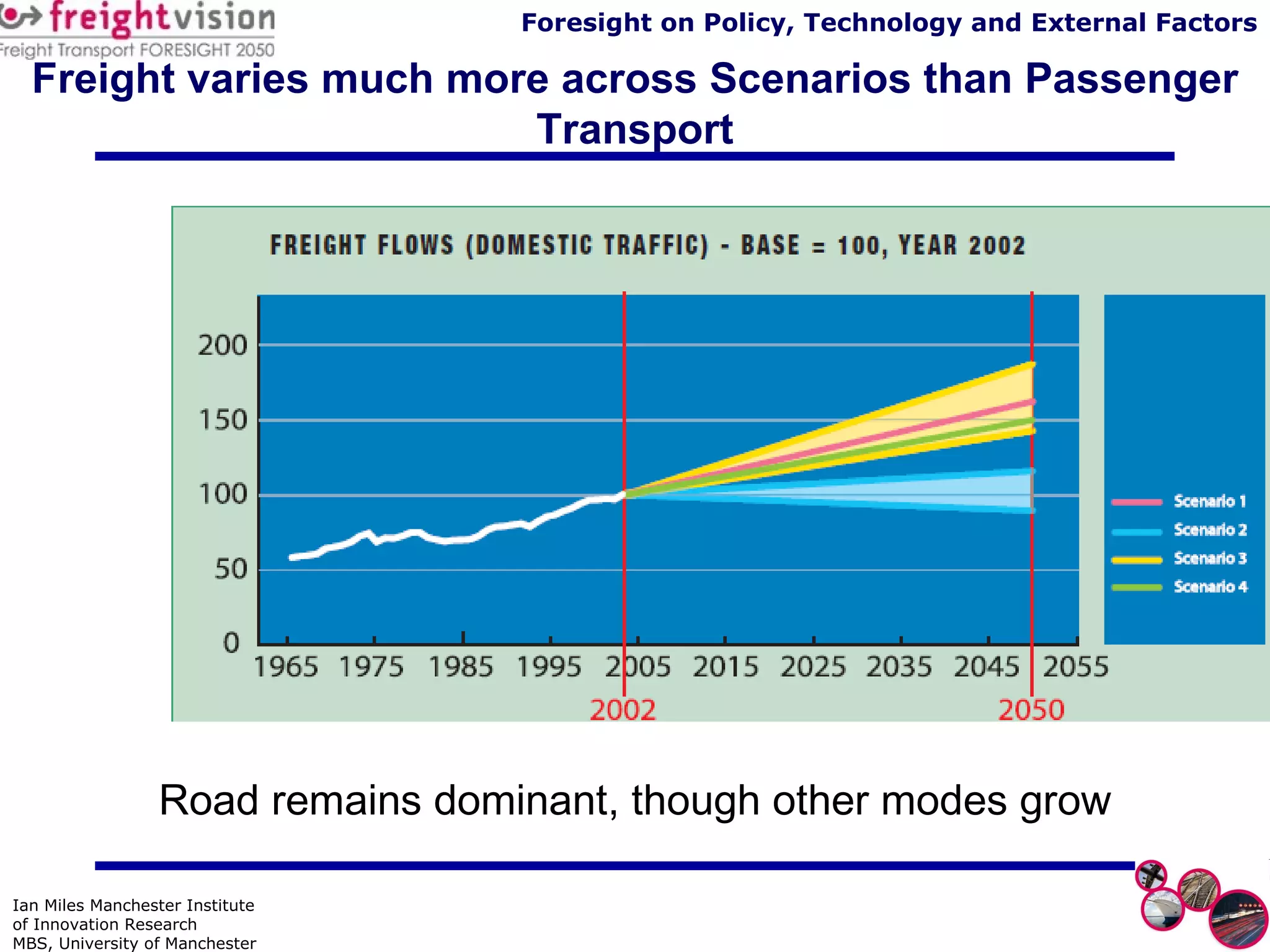 Freight varies much more across Scenarios than Passenger Transport Road remains dominant, though other modes grow 