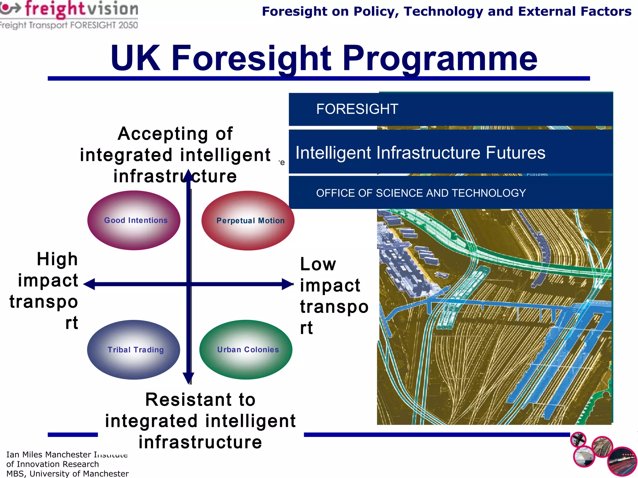 UK Foresight Programme Accepting of integrated intelligent infrastructure Low impact transport High impact transport Resistant to integrated intelligent infrastructure Intelligent Infrastructure Futures OFFICE OF SCIENCE AND TECHNOLOGY  FORESIGHT   