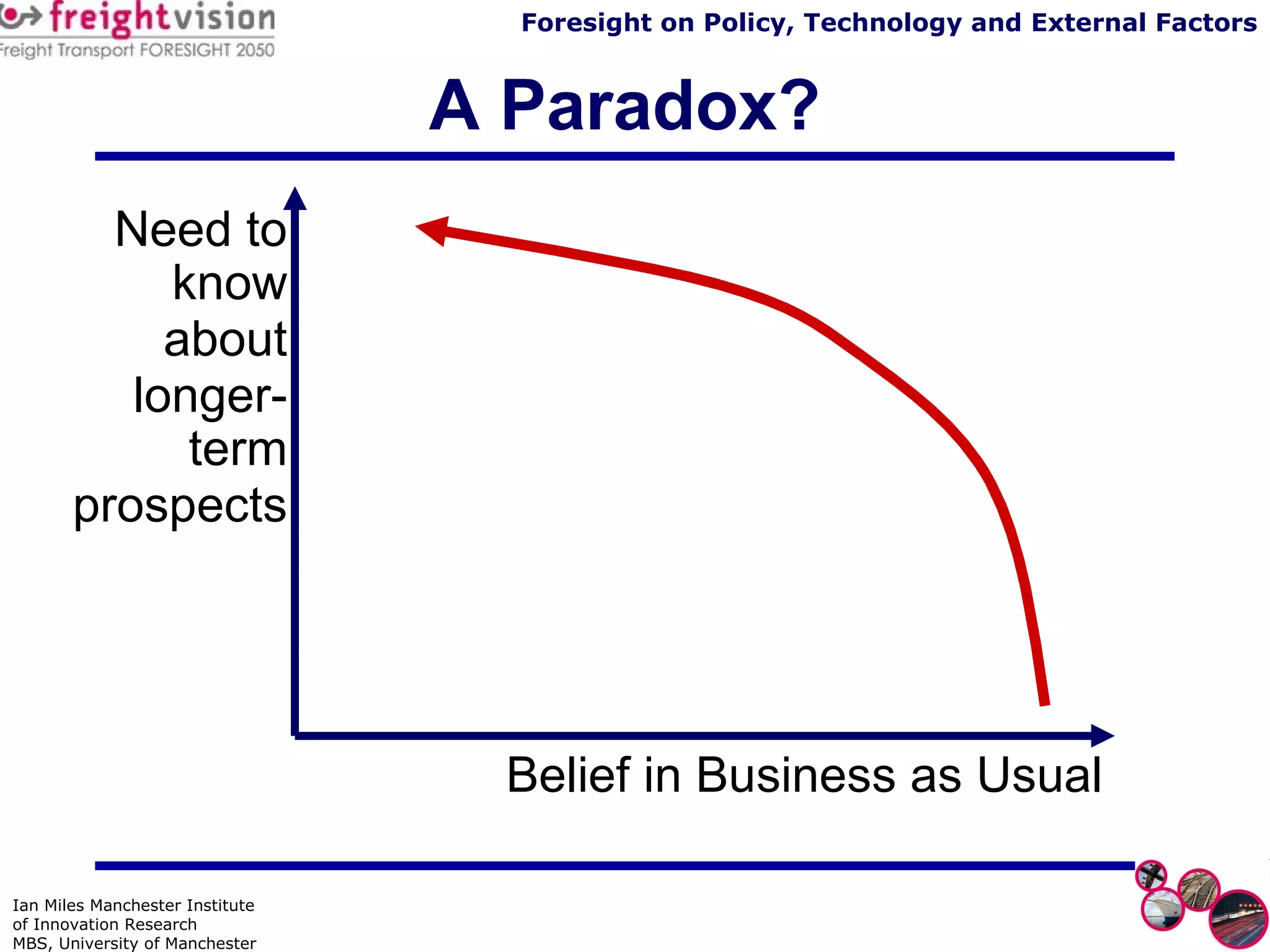 A Paradox? Need to know about longer-term prospects Belief in Business as Usual 