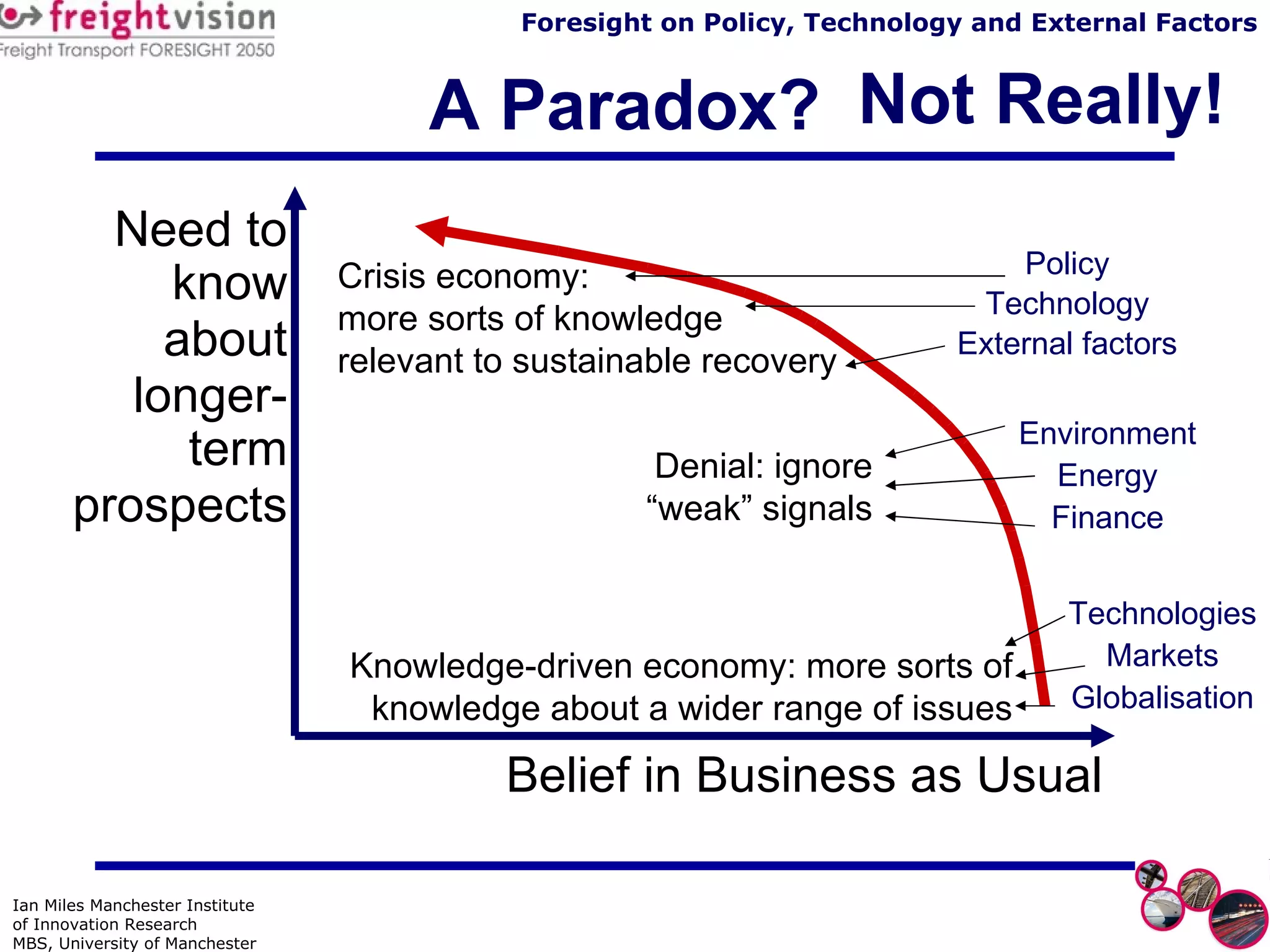 A Paradox? Belief in Business as Usual Need to know about longer-term prospects Not Really! Crisis economy:  more sorts of knowledge  relevant to sustainable recovery Policy Technology External factors Denial: ignore “weak” signals Environment Energy Finance Knowledge-driven economy: more sorts of knowledge about a wider range of issues Technologies Markets Globalisation 