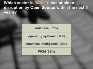 Which sector is MOST susceptible to
disruption by Open Source within the next 5
years?
database (52%)
operating systems (36%)
business intelligence (28%)
WCM (22%)
 