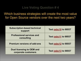 Live Voting Question # 4
Which business strategies will create the most value
for Open Source vendors over the next two years?
Subscription-based technical
support
Text osbc10 to 66937
Professional services and
consulting
Text osbc11 to 66937
Premium versions of add-ons Text osbc12 to 66937
Dual licensing to OEM and
corporate customers
Text osbc13 to 66937
 